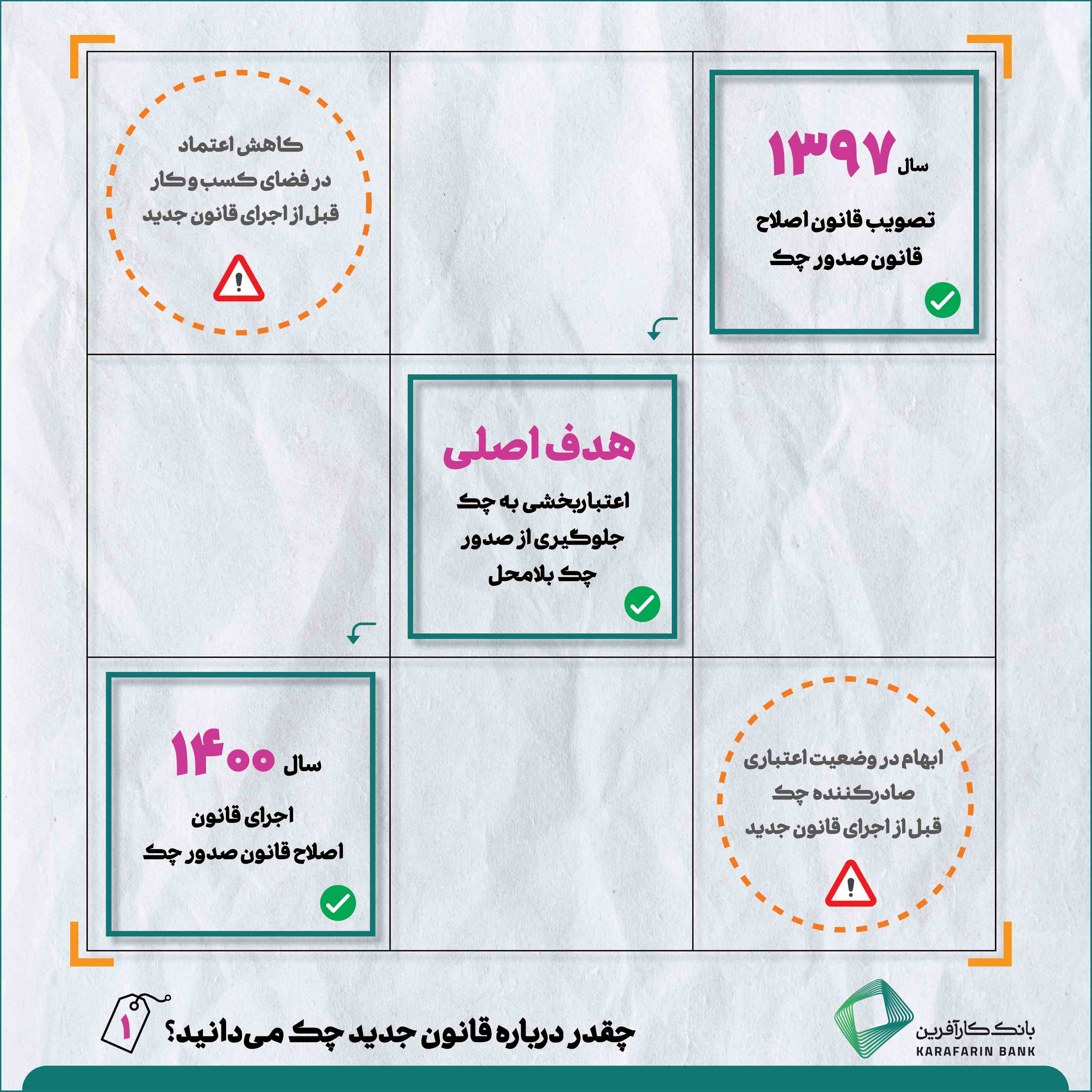 اینفوگرافی قانون جدید چک 1