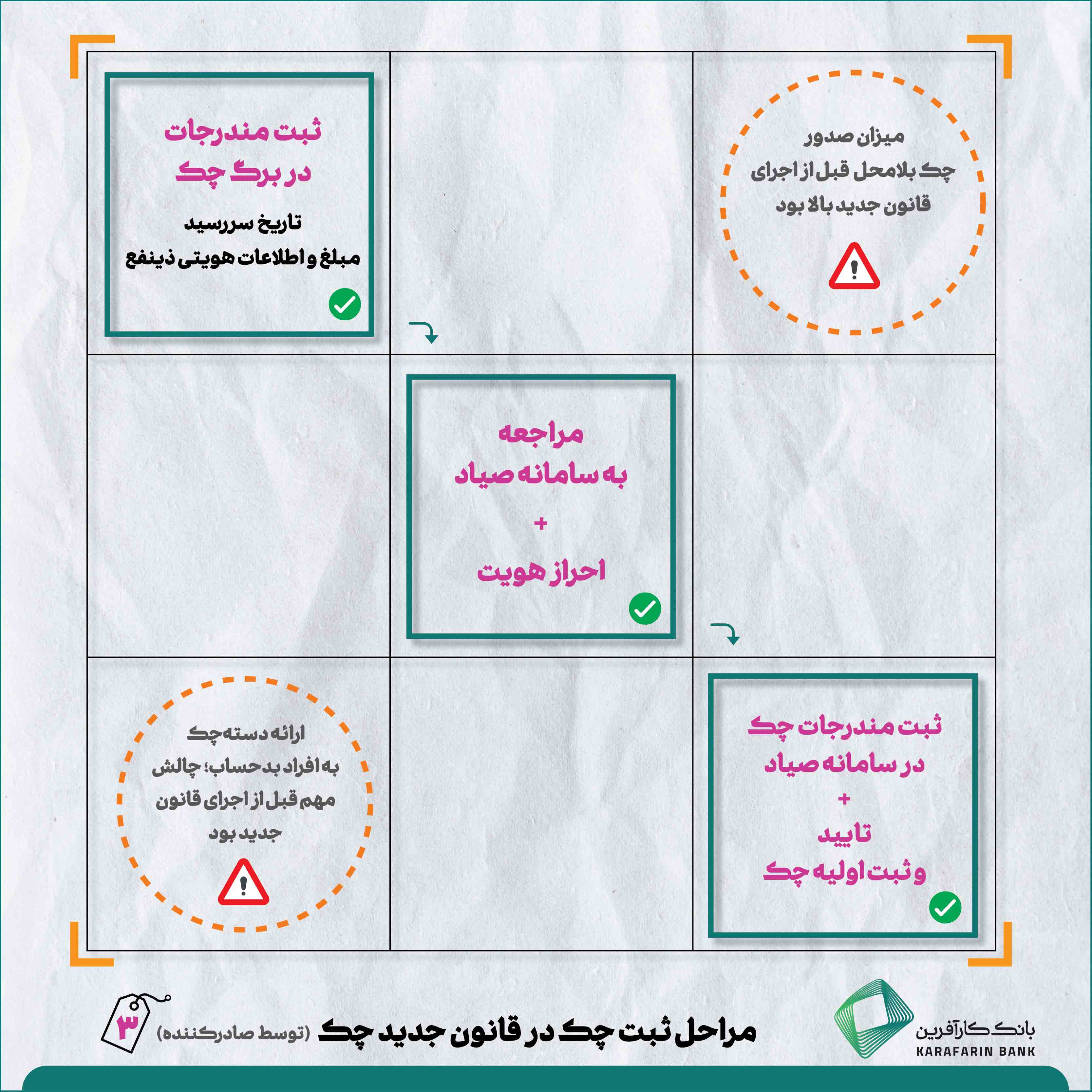 اینفوگرافی قانون جدید چک 3