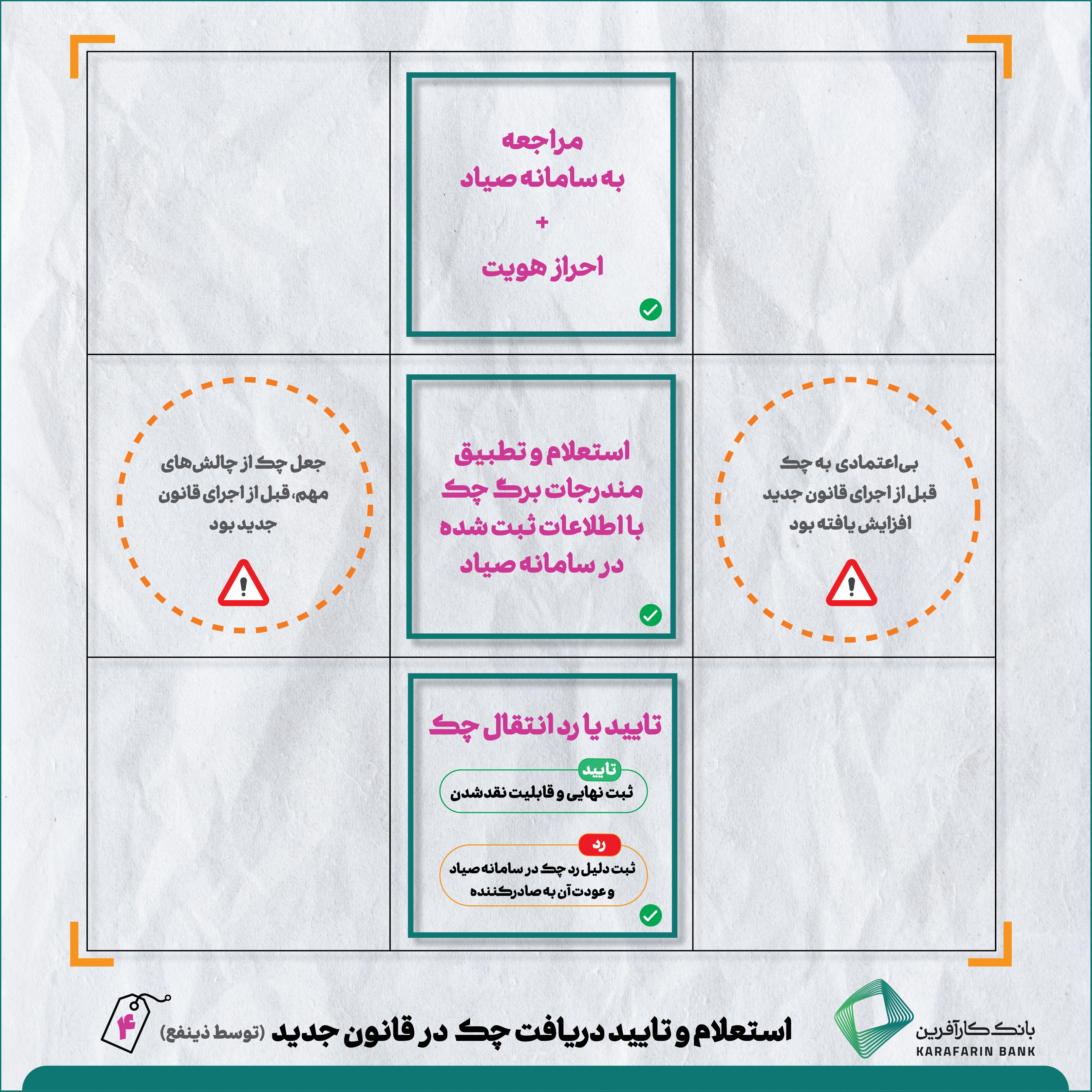 اینفوگرافی قانون جدید چک 4
