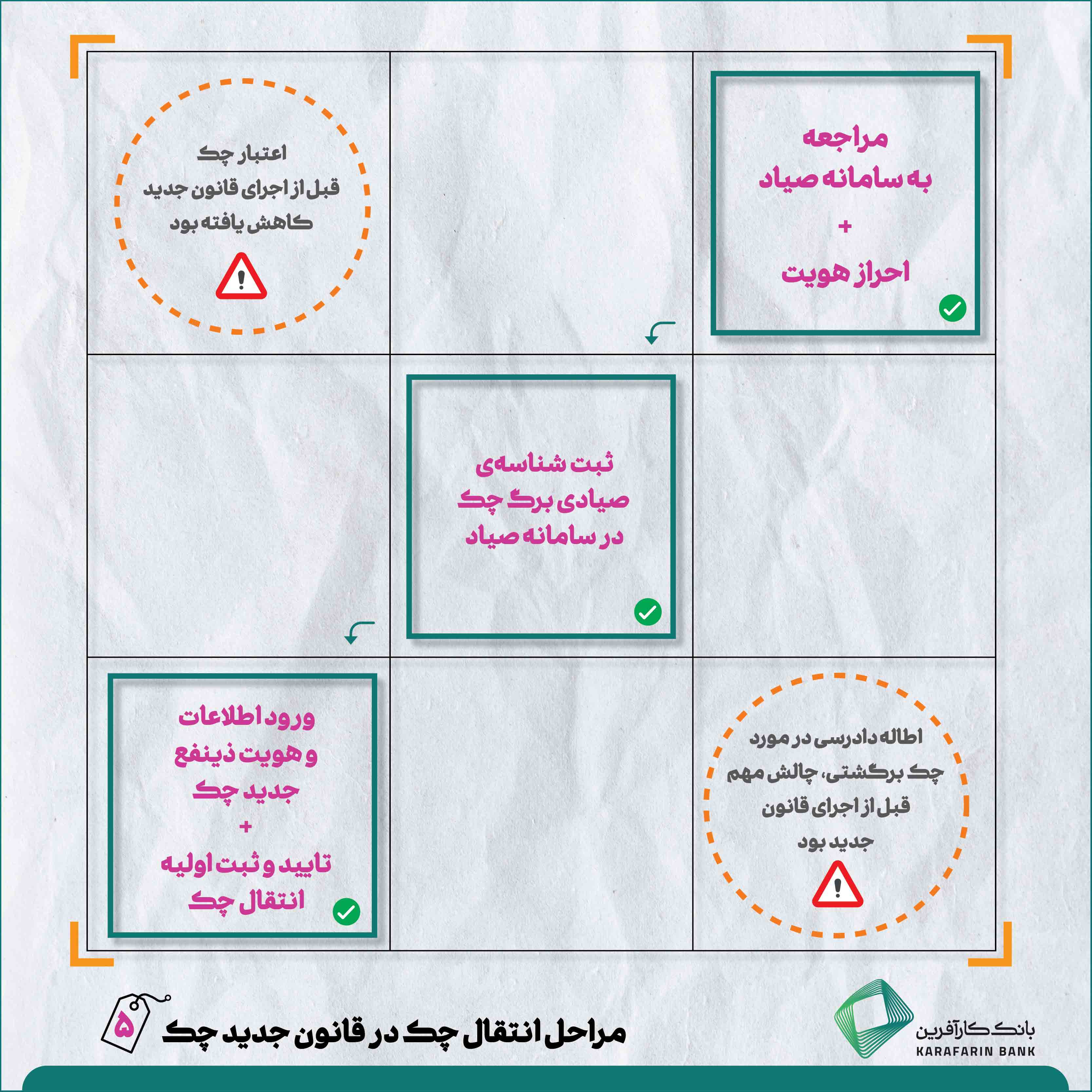 اینفوگرافی قانون جدید چک 5