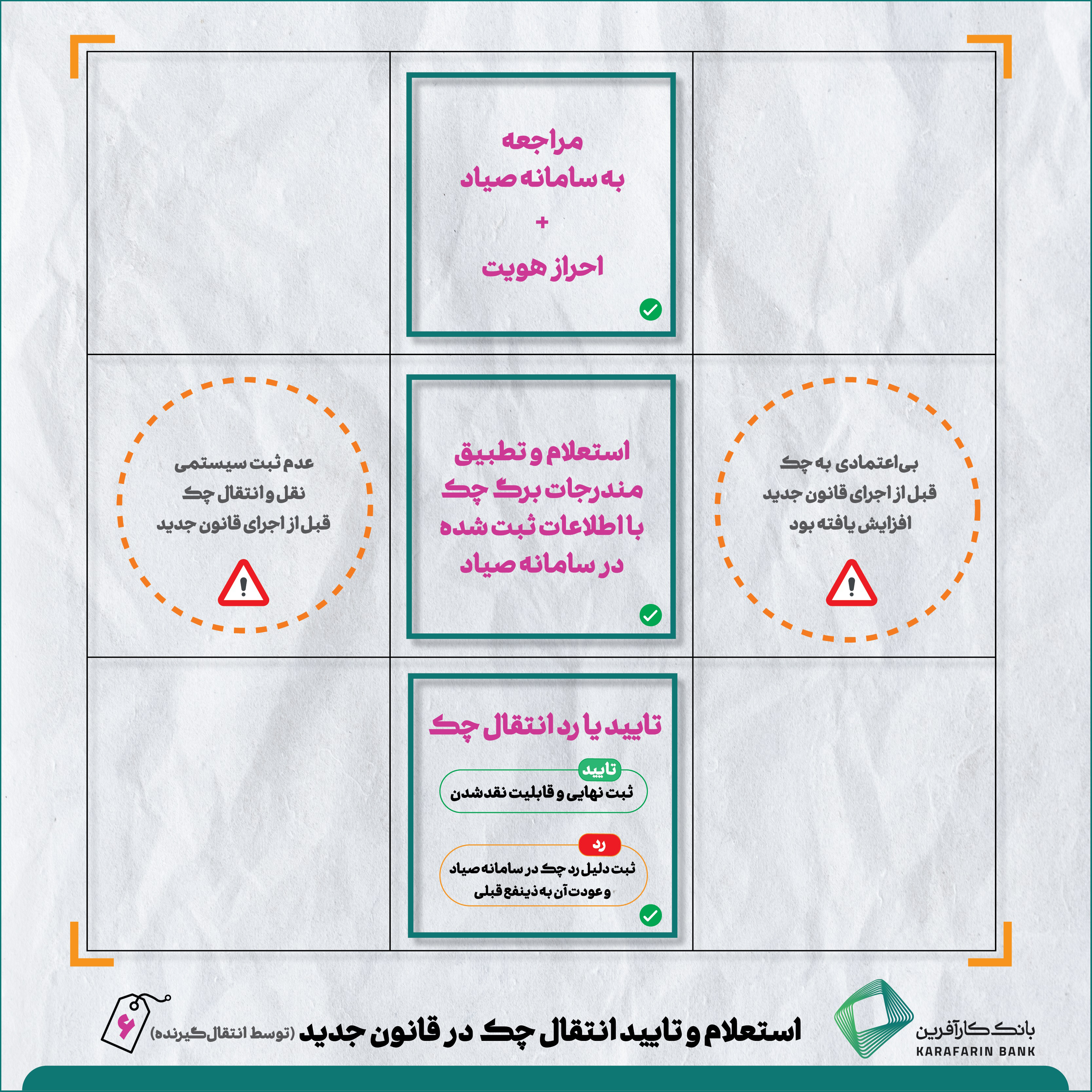 اینفوگرافی قانون جدید چک 6