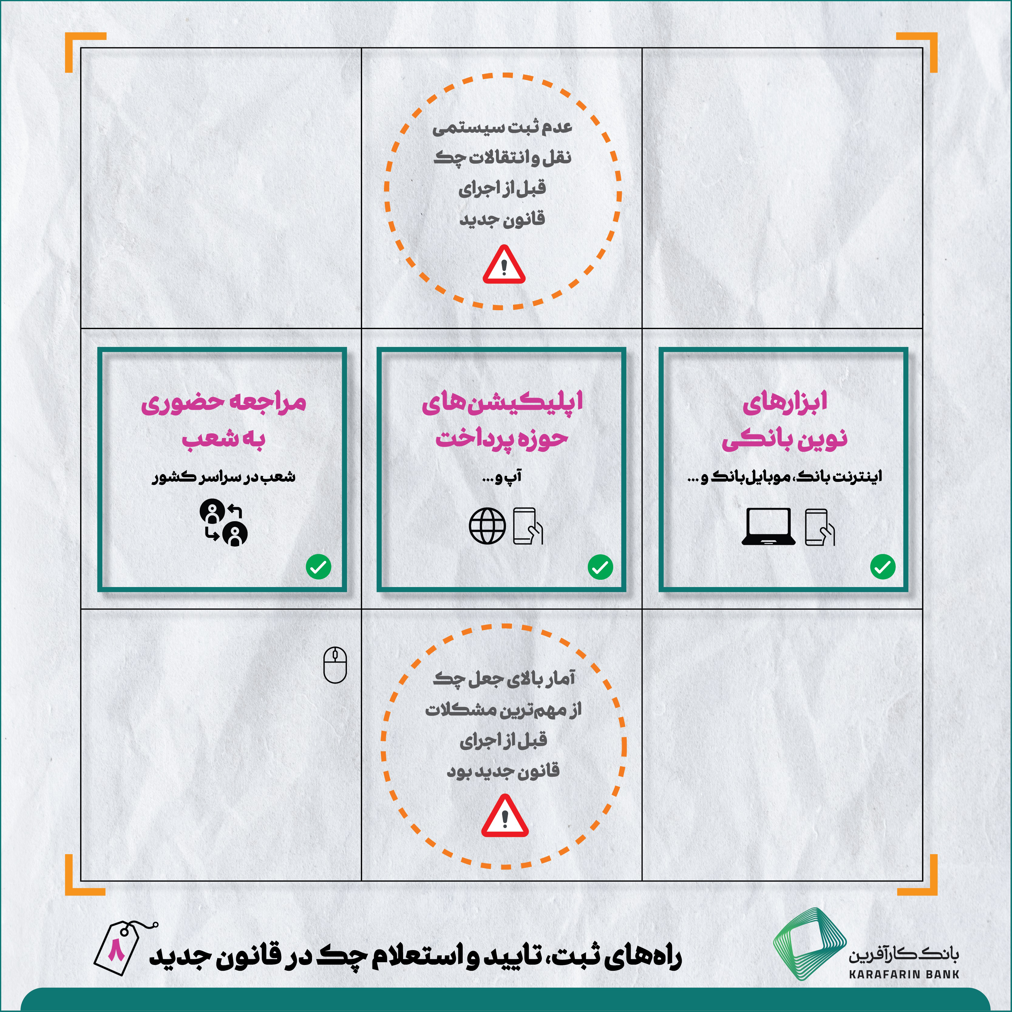 اینفوگرافی قانون جدید چک 8