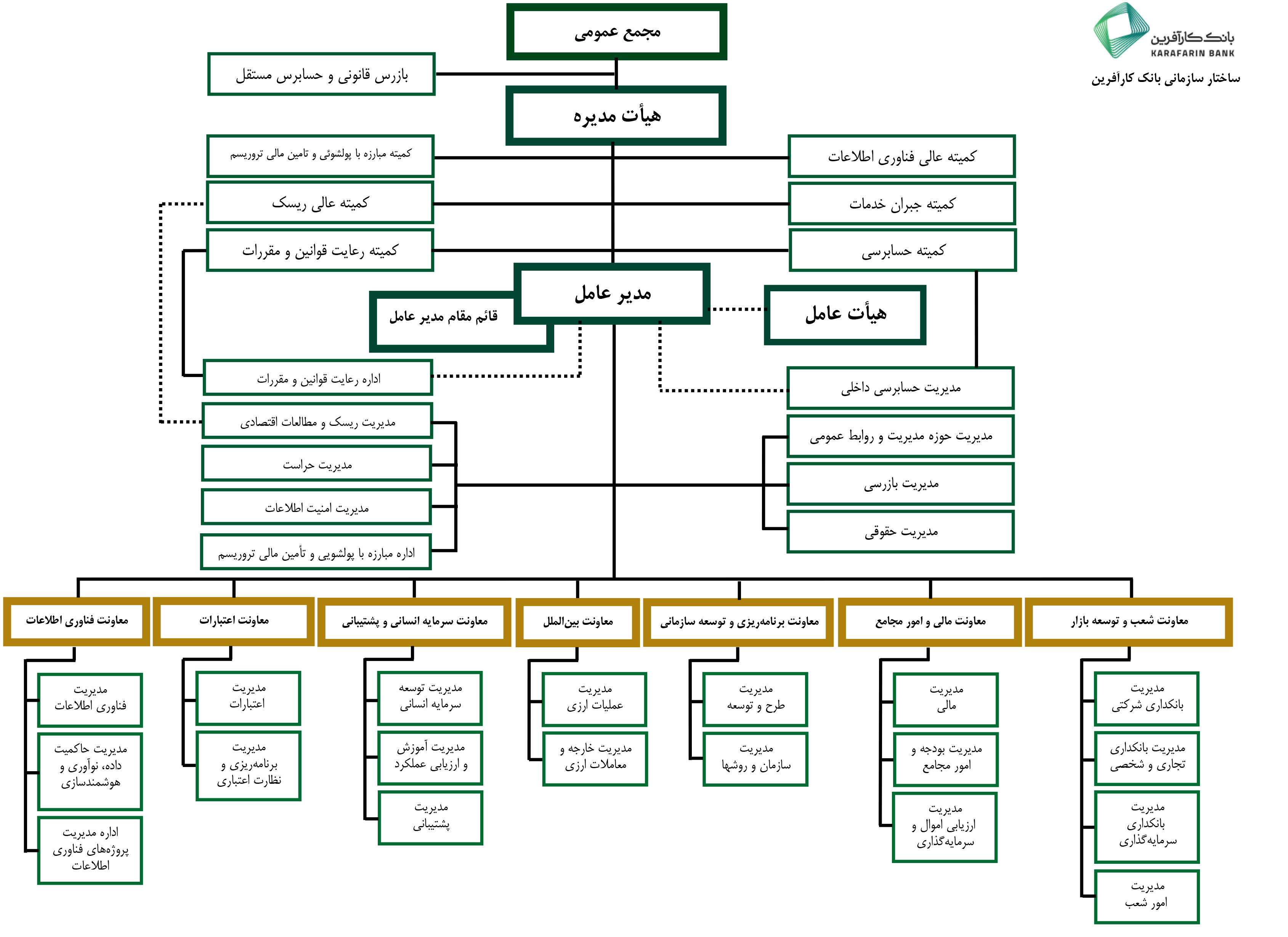 ساختار کلان بانک اردیبهشت 1405
