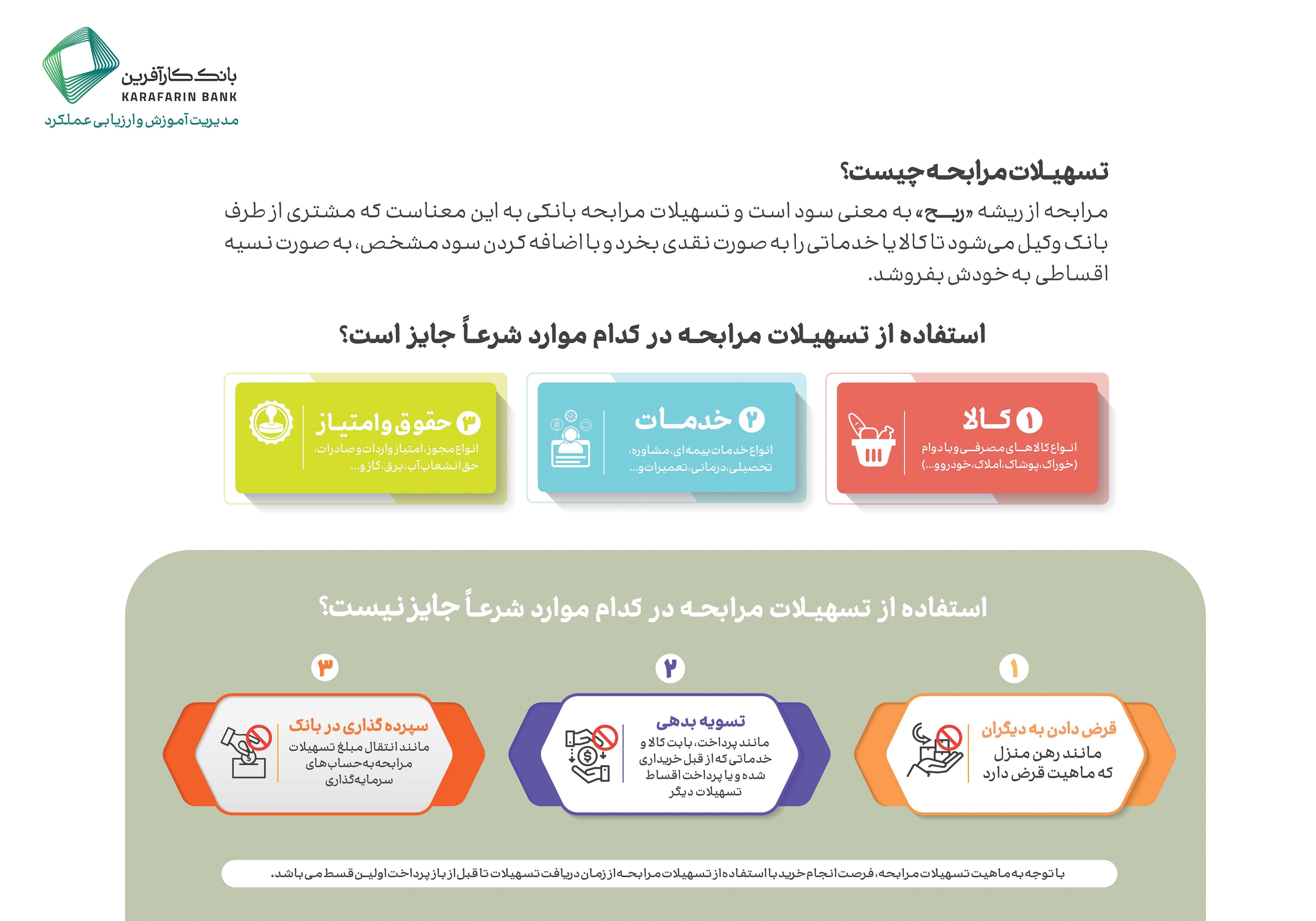 تسهیلات مرابحه