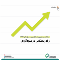رکوردشکنی بانک کارآفرین 1